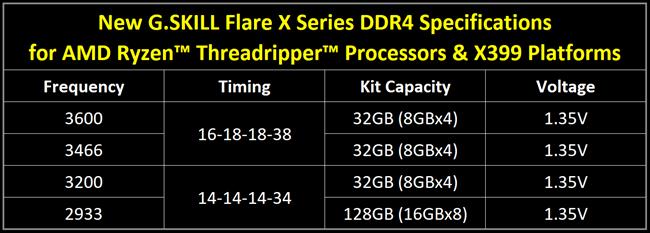 gskill_threadripper_memory_2.jpg (33847 bytes)