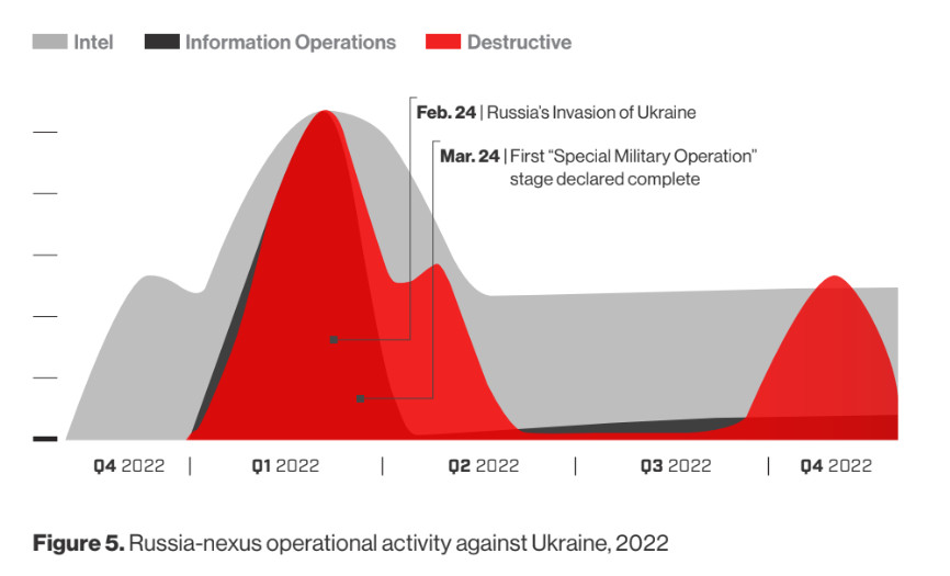 hacker russia ucraina