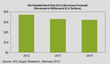 HDD_2013