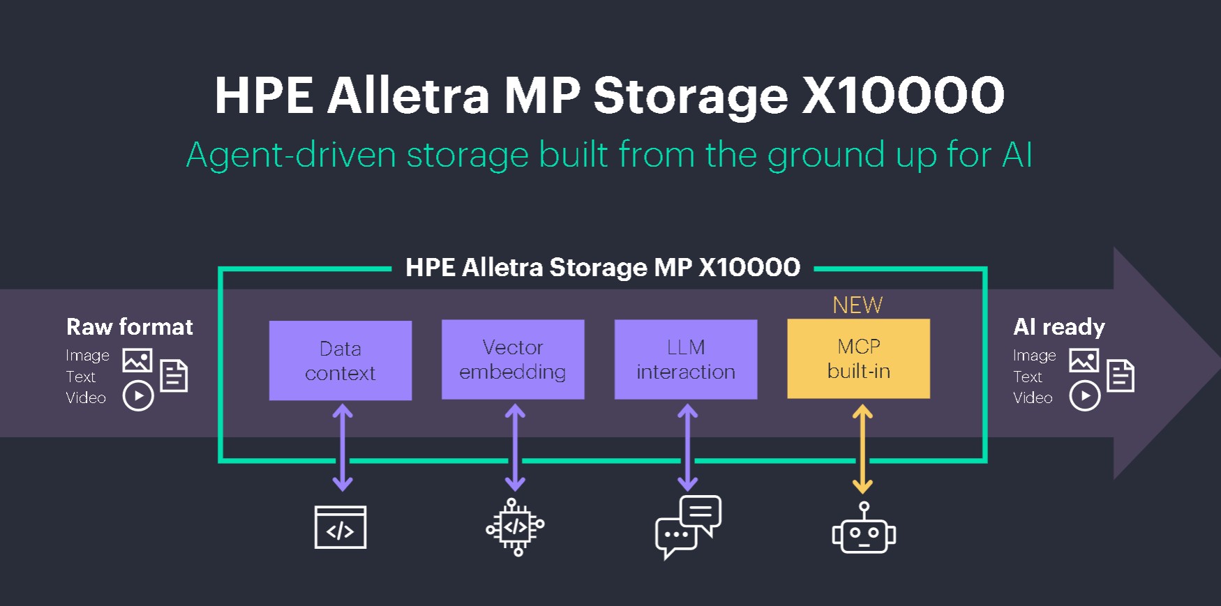 hpe alletra