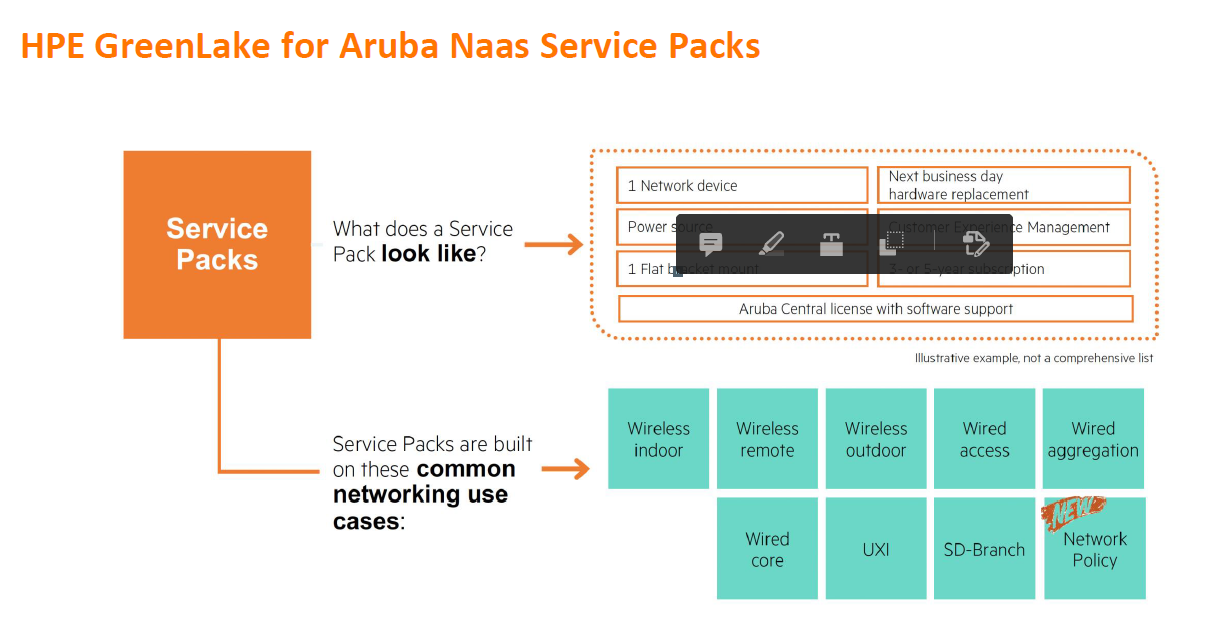 hpe aruba NaaS