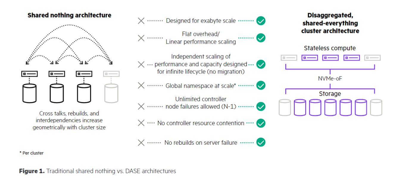 hpe greenlake for file storage