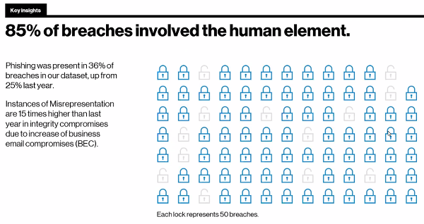 humanelement