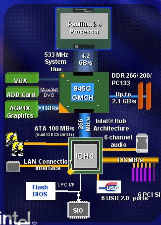 i845g-scheme.gif