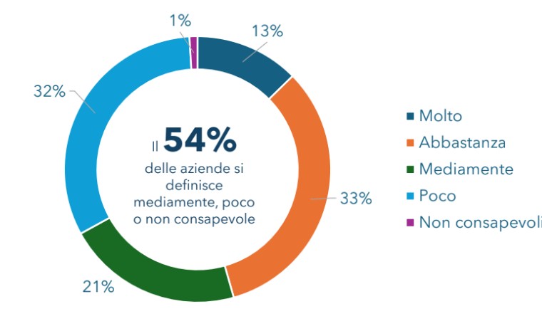iSustainability_ricerca.