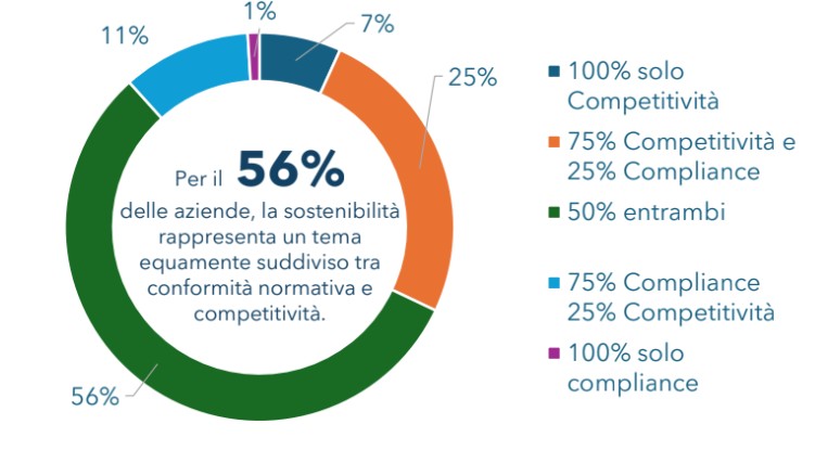 iSustainability_ricerca
