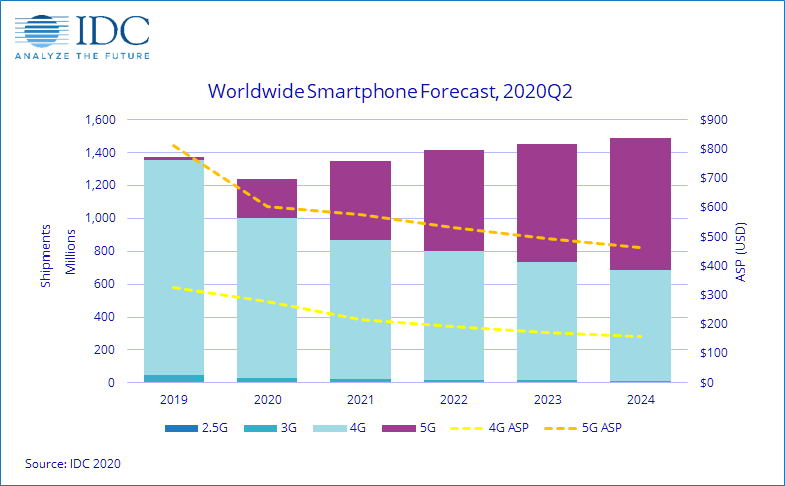 idc_mercato_smartphone_2020.png