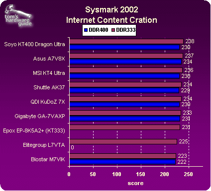 image012_kt400_sysmark2002.gif