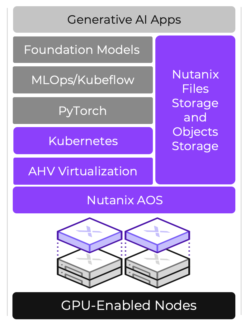 img-ai-stack-graphic