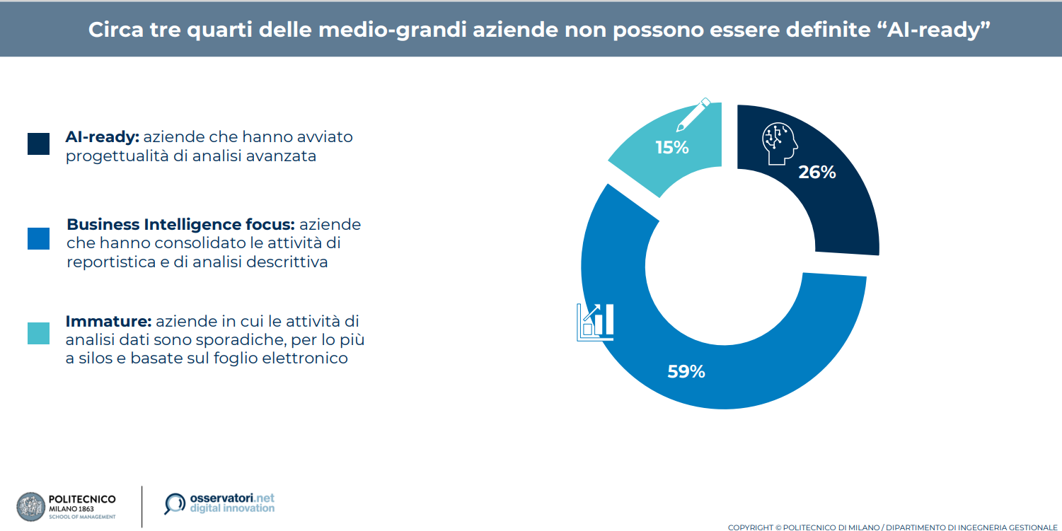 imprese ai ready