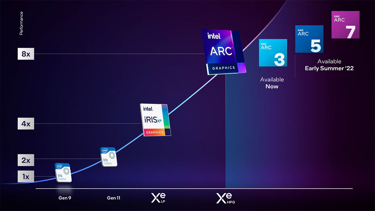 intel-arc-gpu-mobile-01-30-03-2022