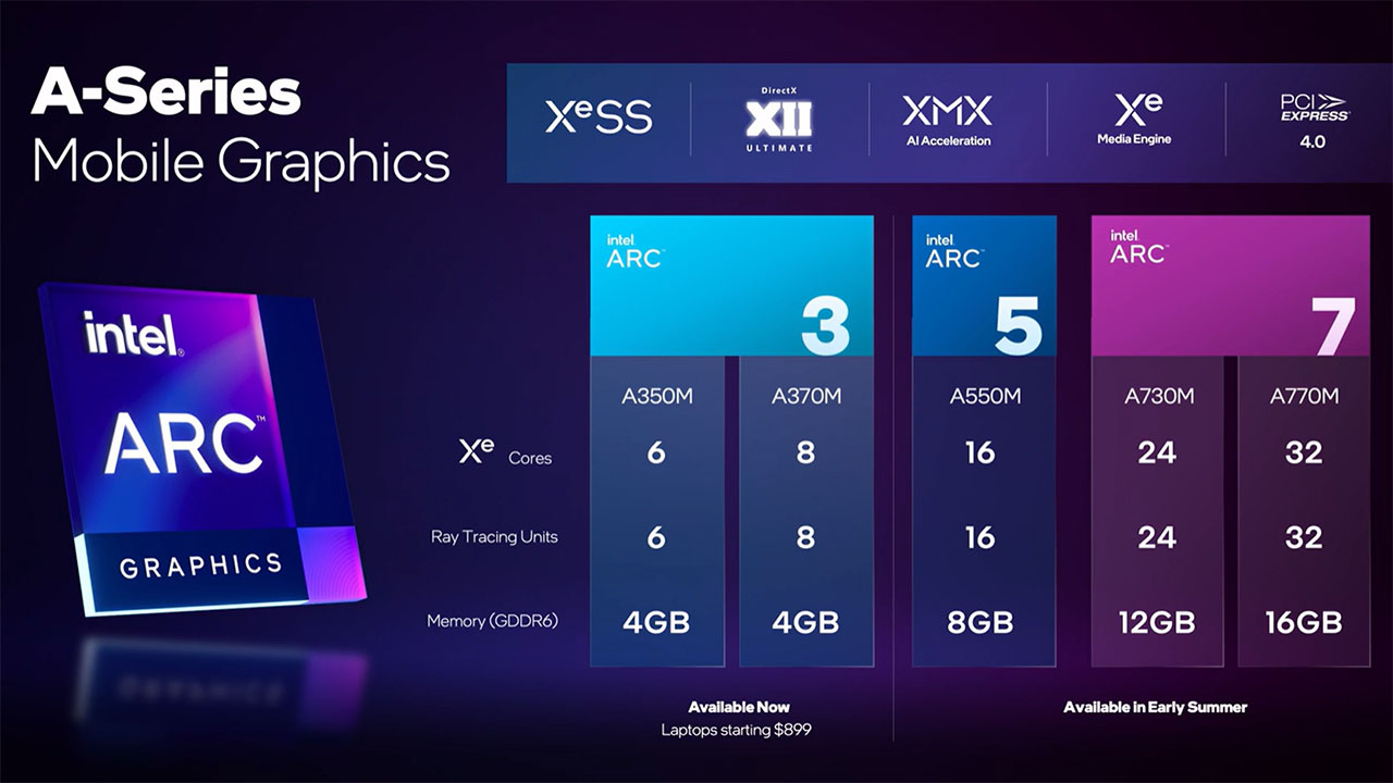 intel-arc-gpu-mobile-08-30-03-2022