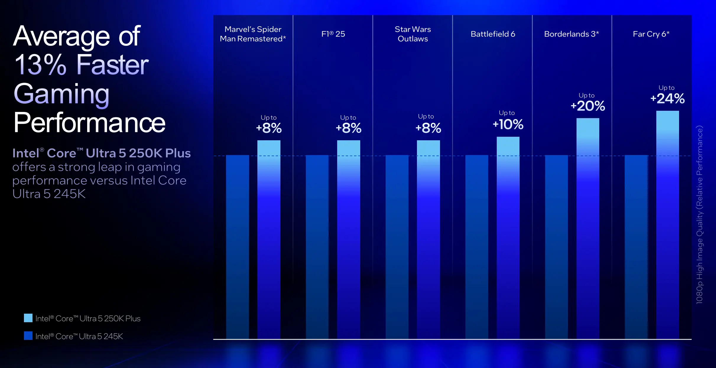 Intel presenta i processori desktop Core Ultra 7 270K Plus e Core Ultra ...