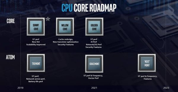 intel-core-roadmap-01-06-2020