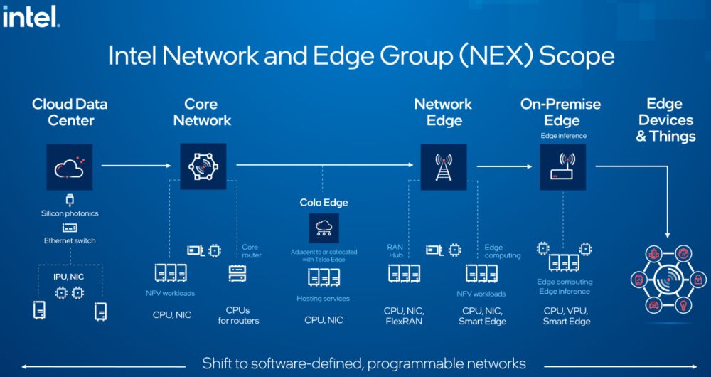 intel-nex