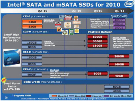 Intel SSD