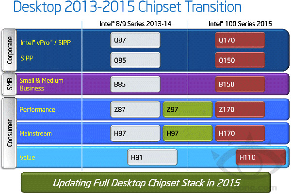 intel_chipset_serie_100.jpg (100951 bytes)