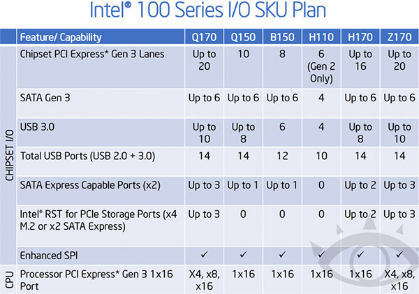 intel_chipset_serie_100_2.jpg (80200 bytes)