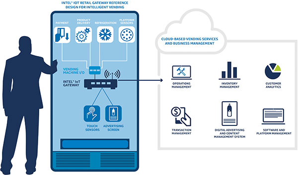 Intel Vending