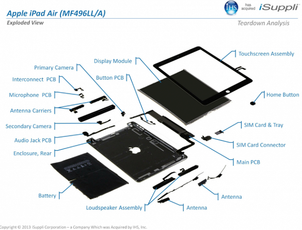 iPad Air