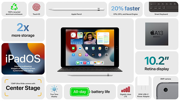 Nuovi iPad