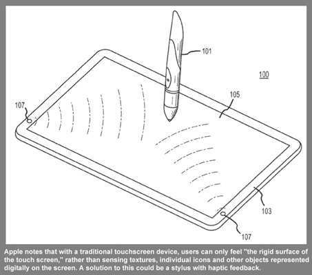 iPad Pro, brevetto pennino touch