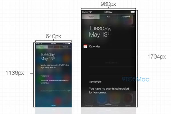 iPhone 6, risoluzione schermo