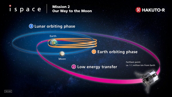 ispace