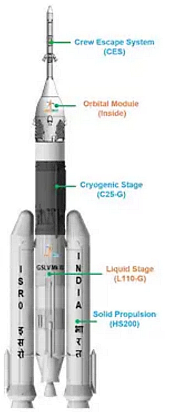isro