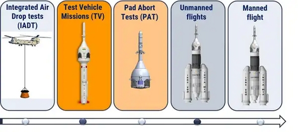 isro leo
