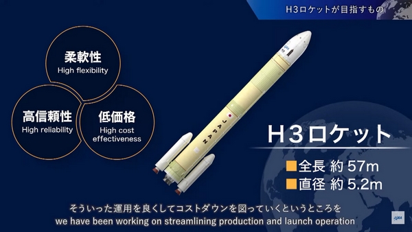 jaxa h3