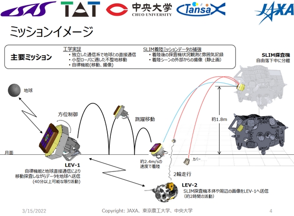 jaxa slim