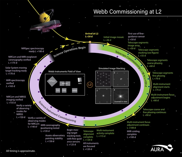 jwst allineamento