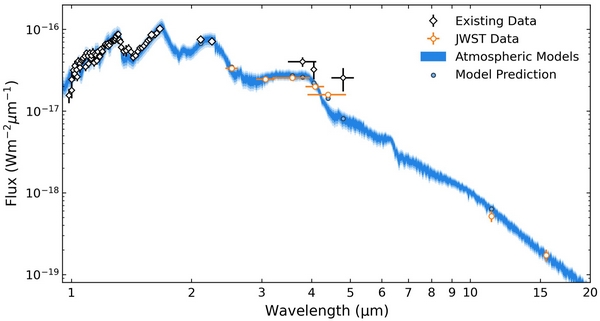 esopianeta jwst
