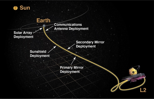 jwst