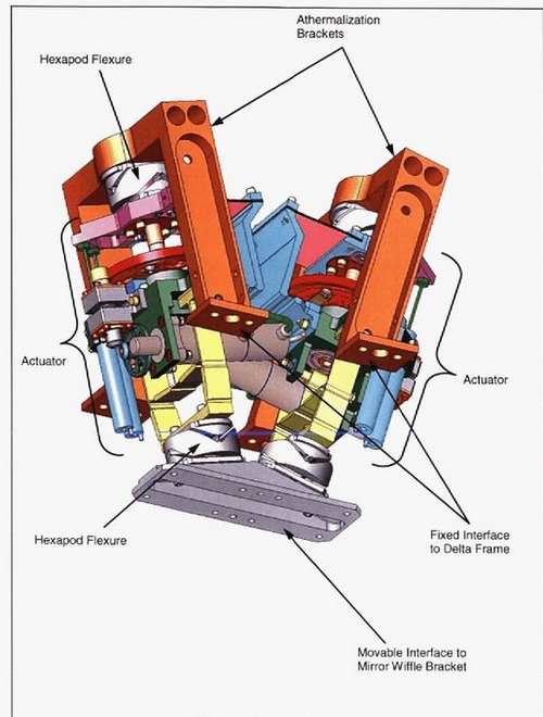 jwst attuatore