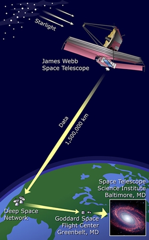 telescopio spaziale