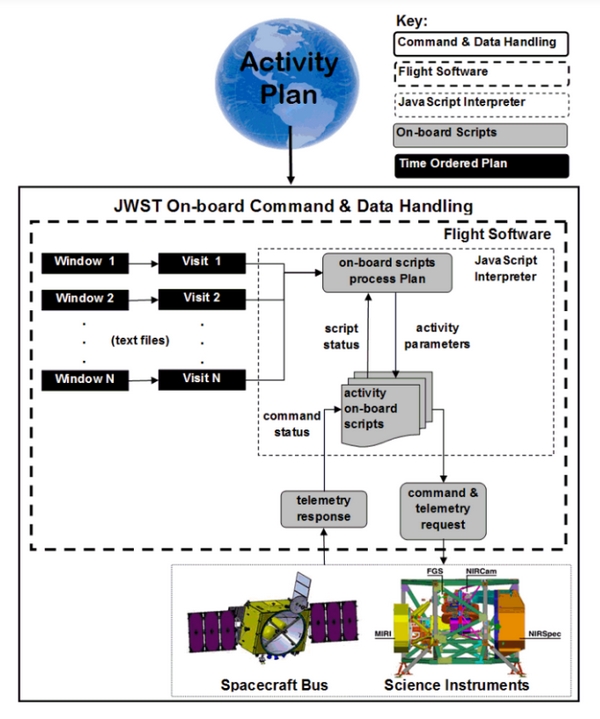 james webb telescope