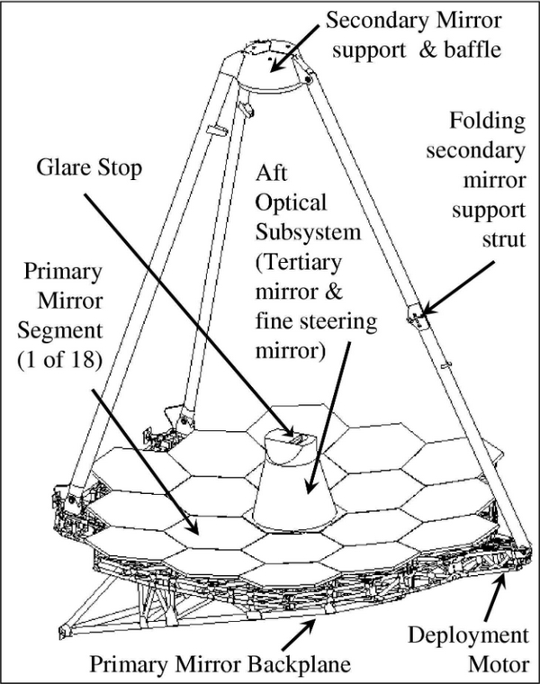 jwst specchio