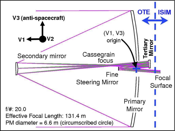 telescopio spaziale