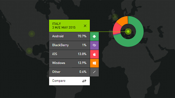 Kantar Worldpanel, analisi mercato smartphone maggio 2015