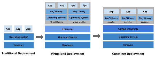 kubernetesjpg