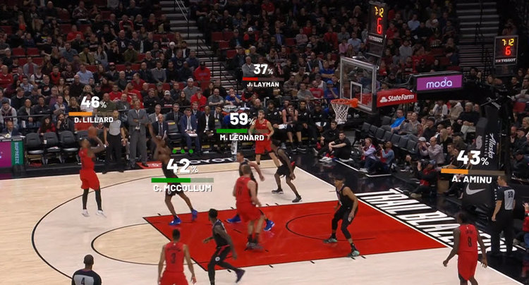 La Clippers augmented reality Amazon Web Services
