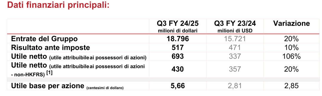 lenovo risultati finanziari