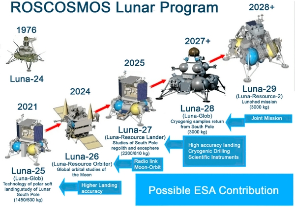 luna-27 roscosmos