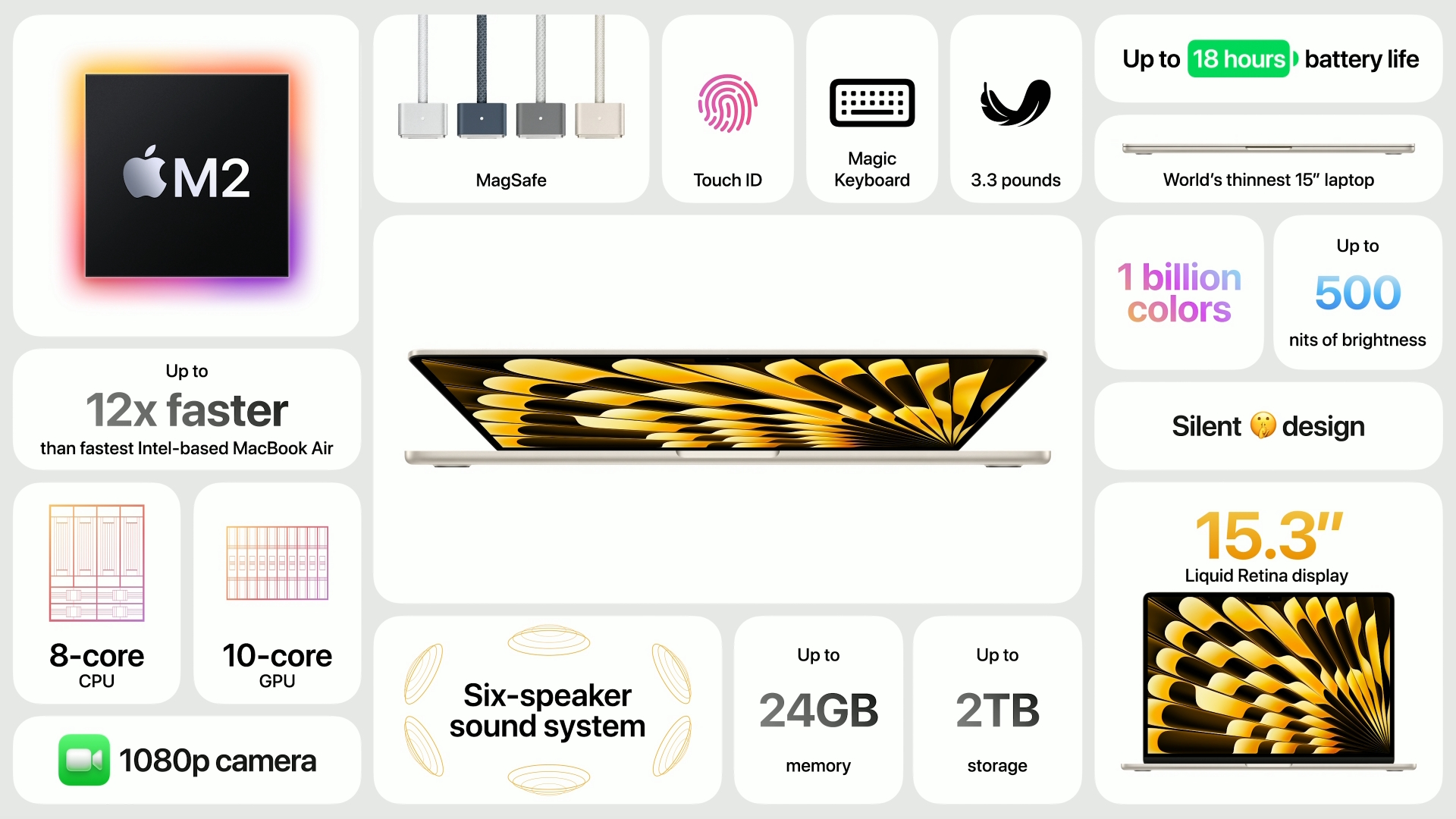 MacBook Air da 15 pollici