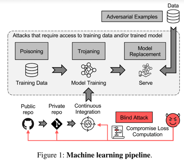 machinelearningattack