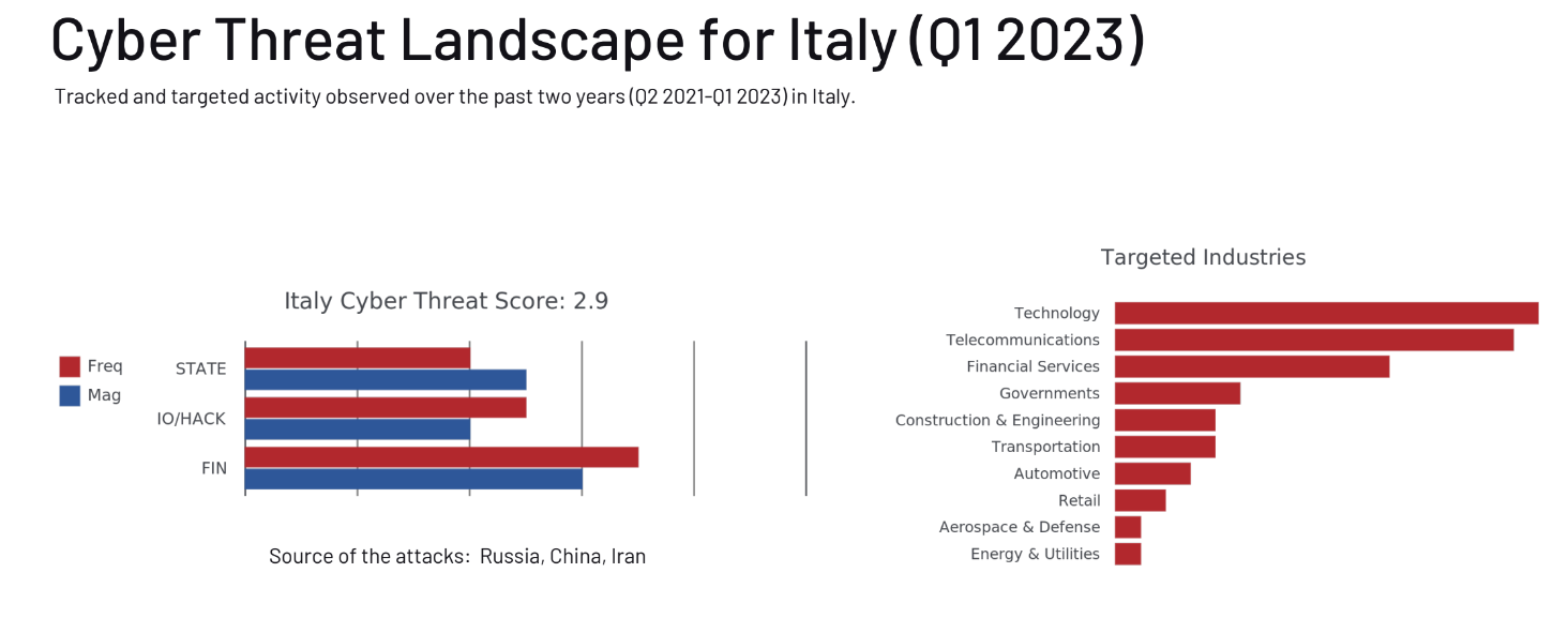 mandiant cybersec ladnscape