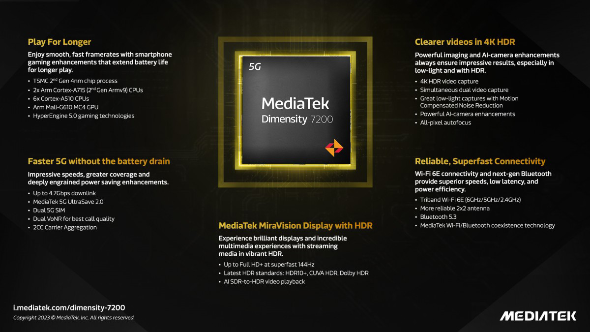 MediaTek Dimensity 7200, dall'azienda il primo SoC di fascia media a 4 nm
