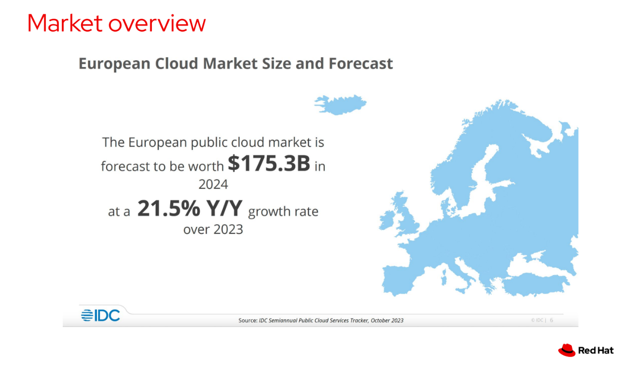mercato cloud ID